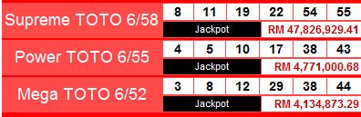 toto result|toto results malaysia.